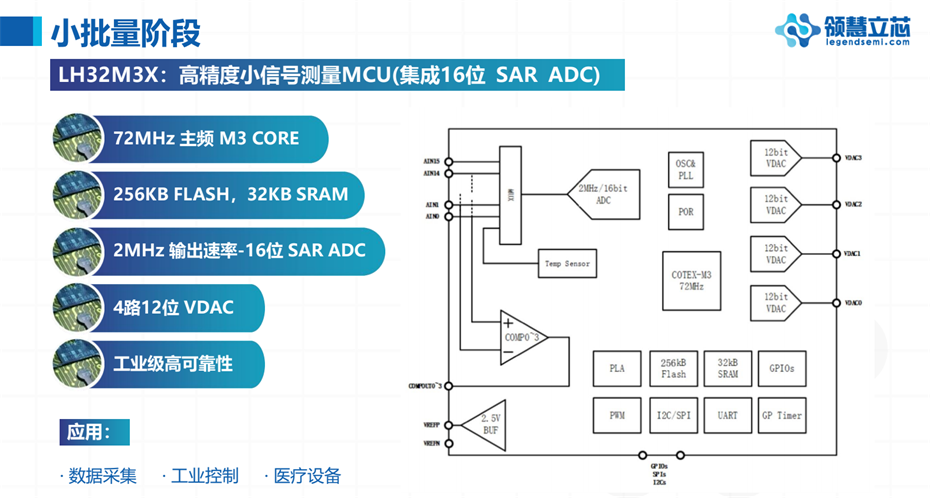 8-LH32M3X