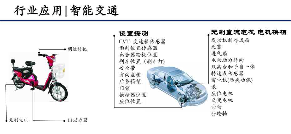 2-产品应用-智能交通