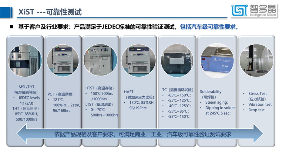 7-可靠性