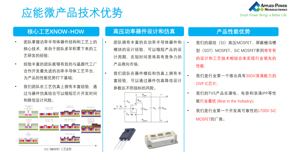 应能微技术优势-91看片网站电子