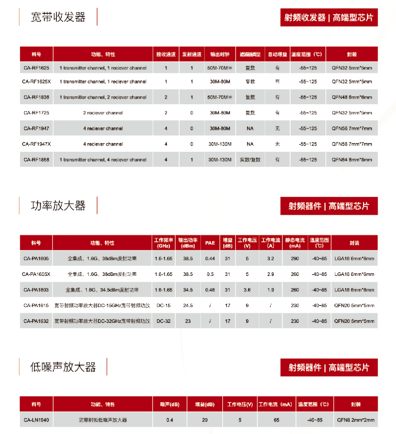 16射频器件-91看片网站电子