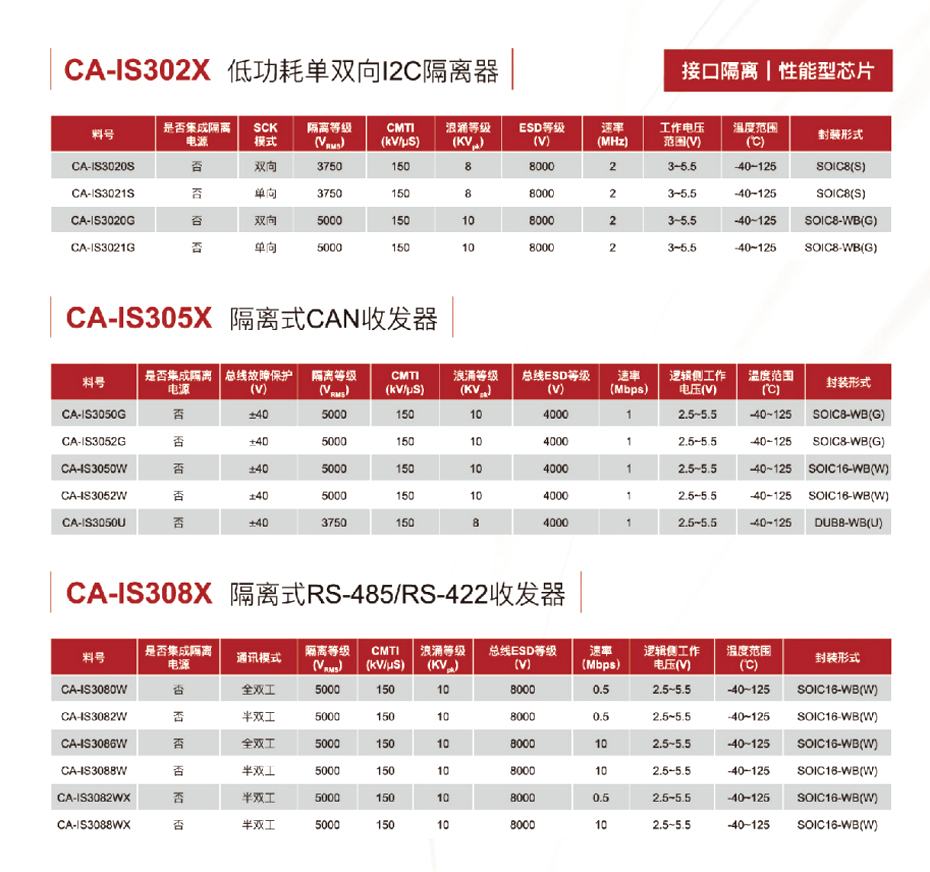 11接口隔离-91看片网站电子