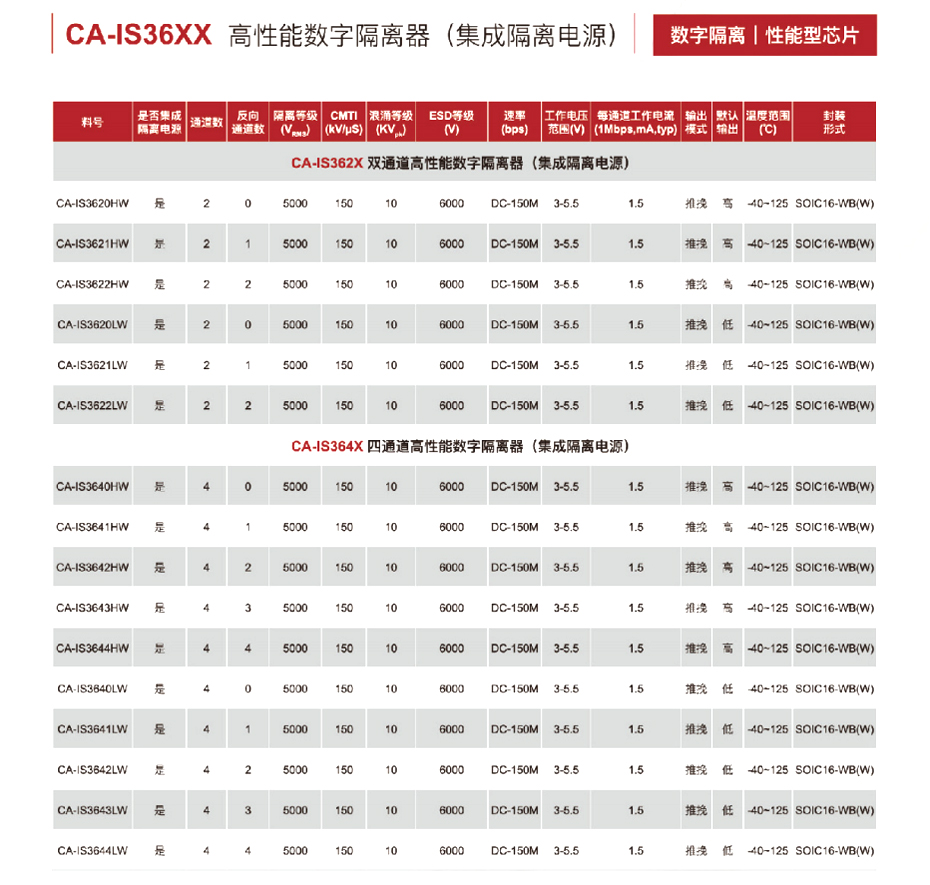 10高性能数字隔离器-91看片网站电子