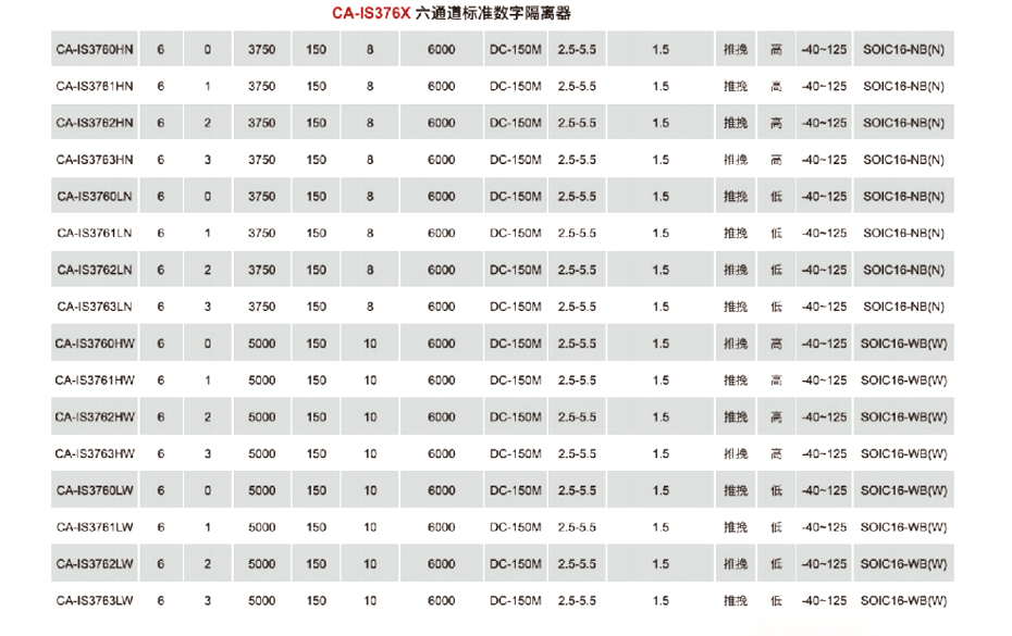 7六通道标准数字隔离器-91看片网站电子