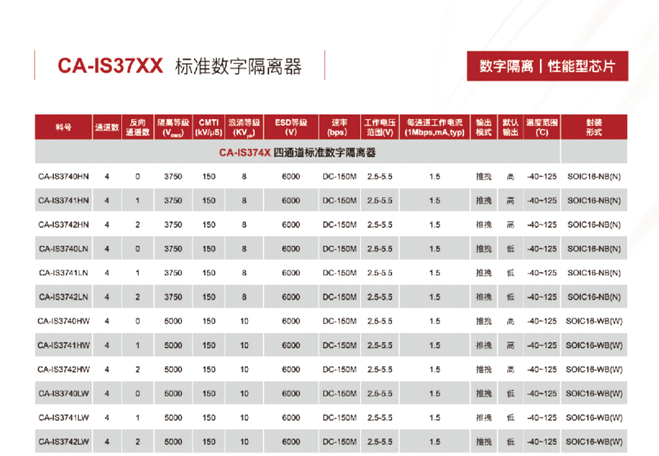 6四通道标准数字隔离器-91看片网站电子