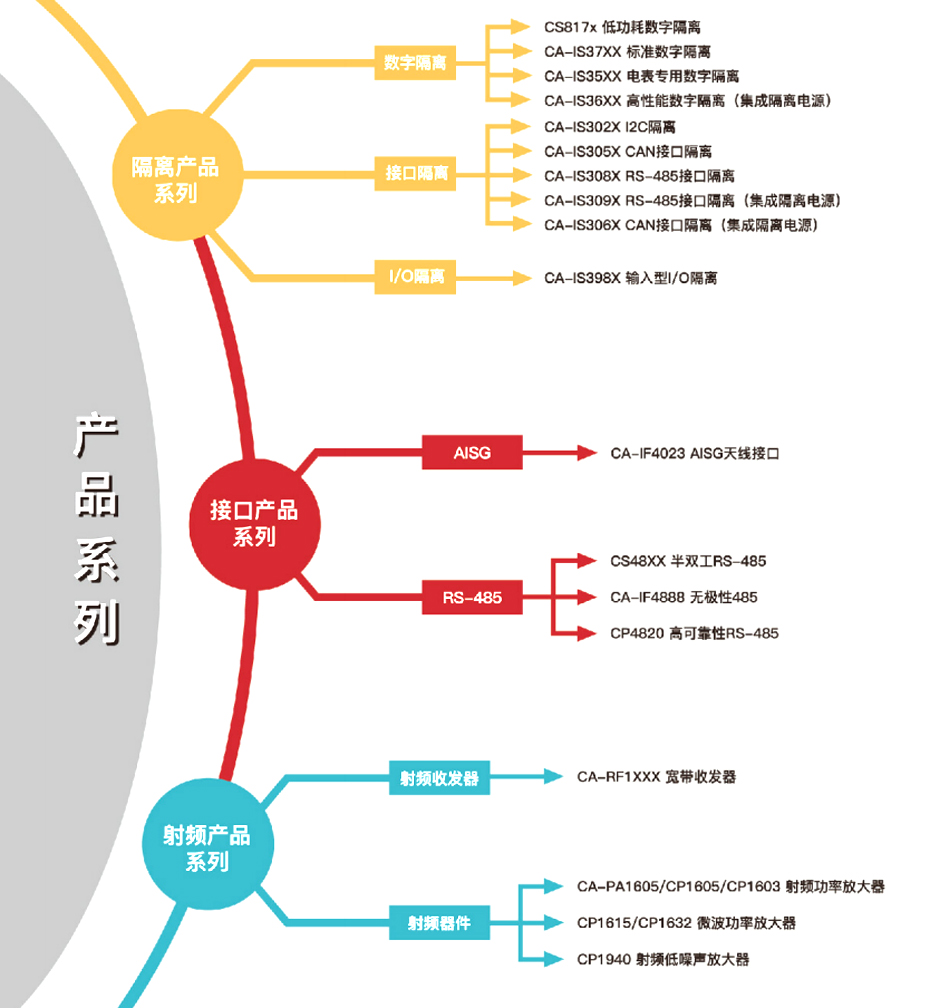 1川土微产品介绍-91看片网站电子